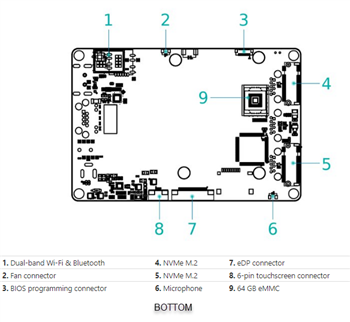 Schematic - Hackboard 2 Windows 10 Pro SBC